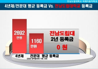 전남인이라서 받을 수 있는 혜택~!!_입학부터 졸업까지 함께 합니다