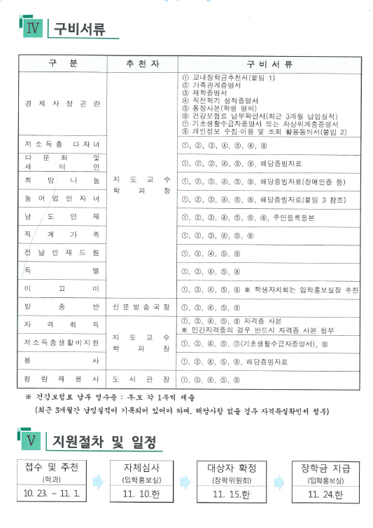 교내장학금2.PNG